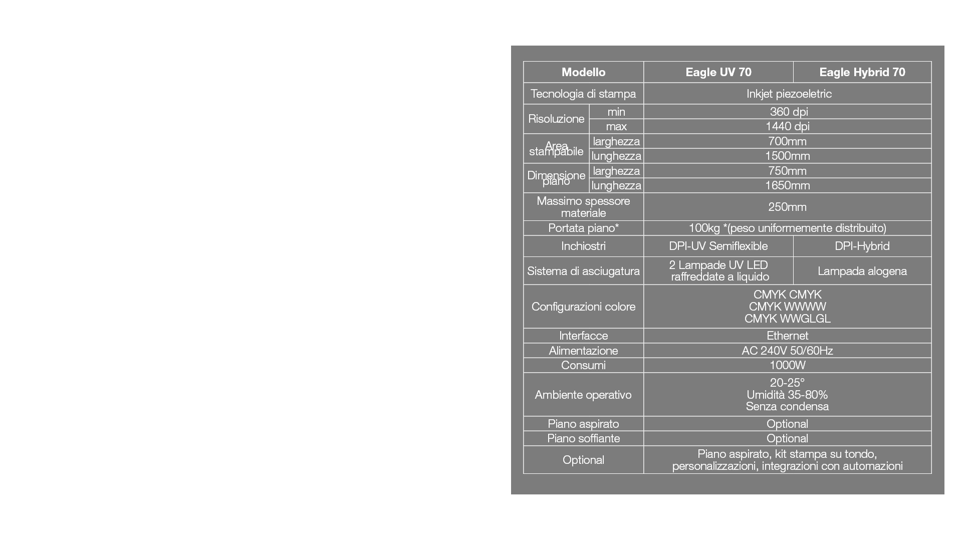 table